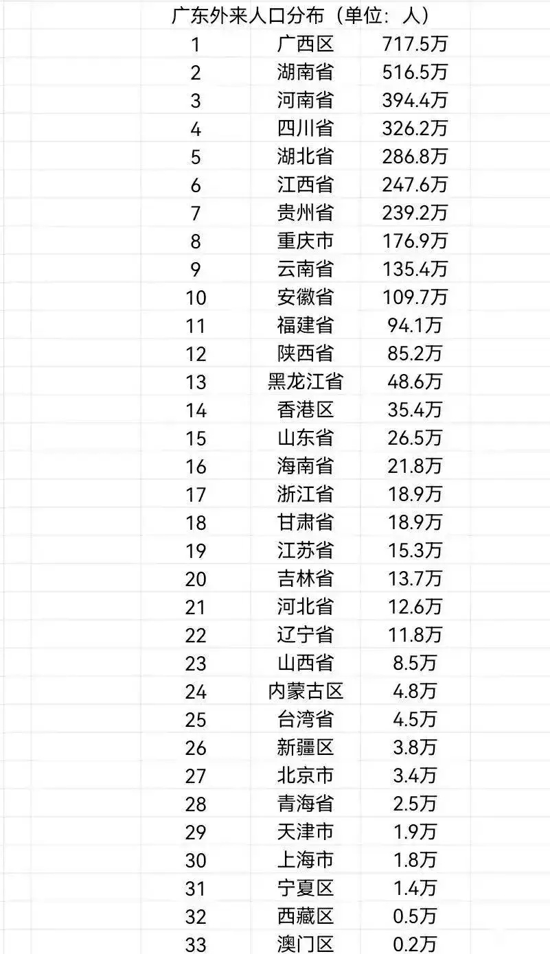 广东和山东人口超过1亿人 广东为全国人口第一大省广东和山东人口超过1亿人-第2张图片