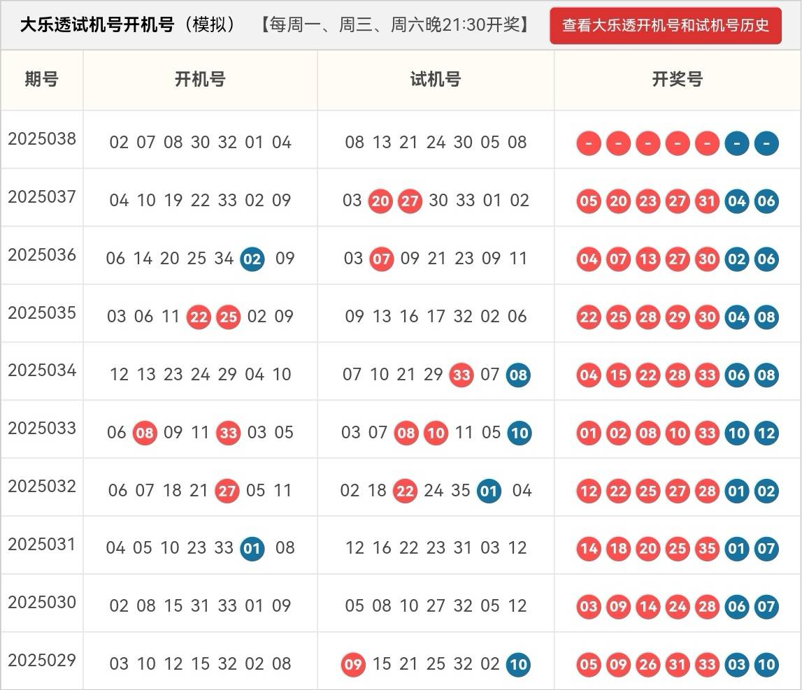 3D试机号今日开机号揭晓