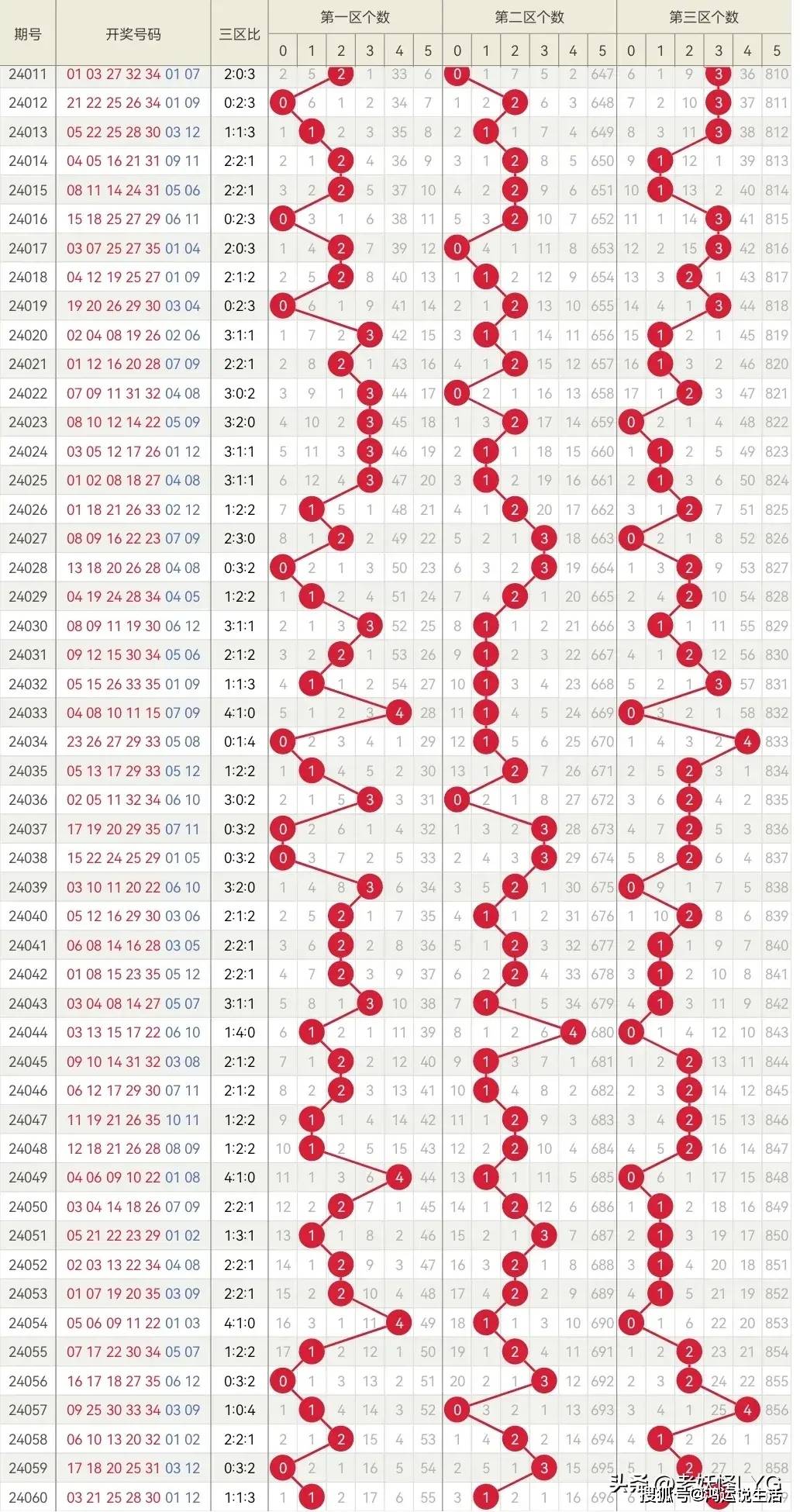 626969澳彩资料大全2020期2021年一626969澳彩资料大全2020期与2021年，投注策略与技巧分析-第2张图片