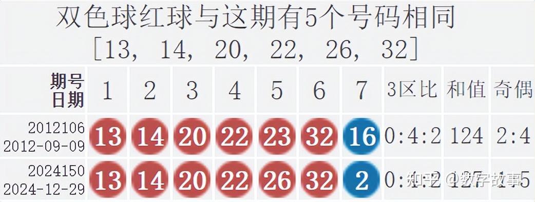 双色球模拟开奖号码双色球模拟开奖号码文章-第2张图片