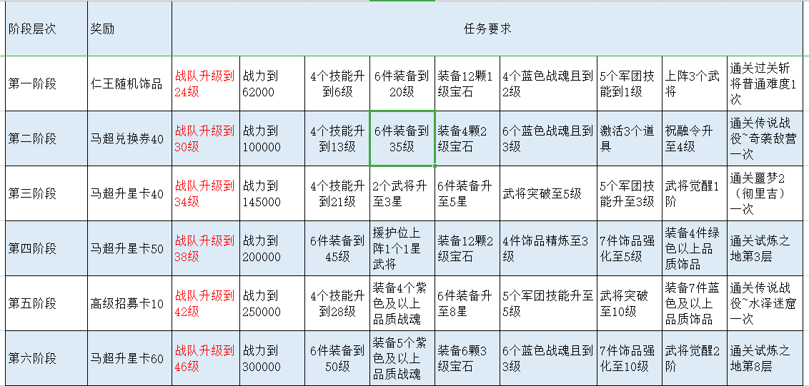 三国战纪2秘籍三国战记2秘籍攻略-第1张图片