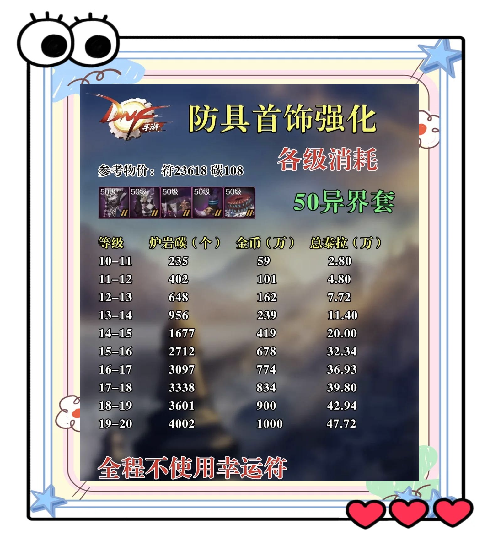 dnf强化技巧和方法DNF强化技巧攻略-第1张图片