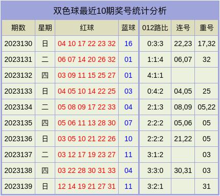 最准确双色球专家预测推荐最准确双色球专家预测-第2张图片