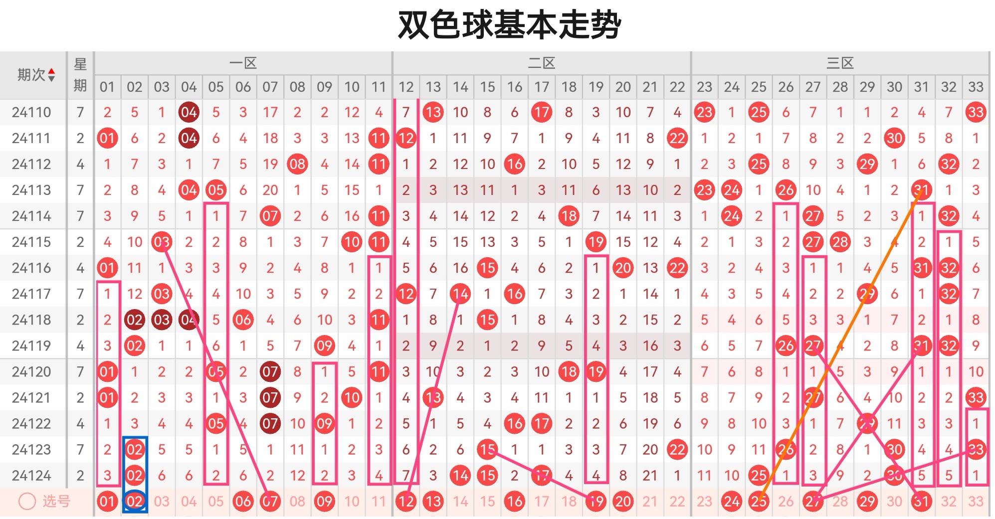 最准确双色球专家预测推荐最准确双色球专家预测-第1张图片