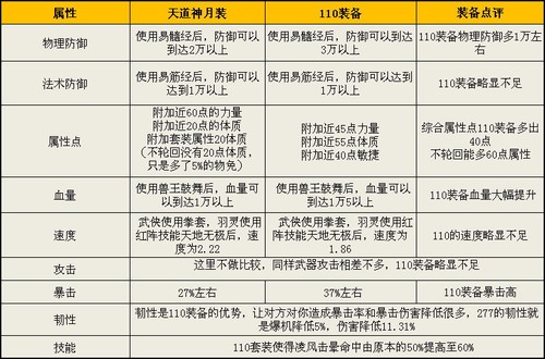 诛仙称号任务大全-第1张图片