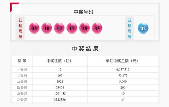 360双色球，彩梦交织的神秘世界-第3张图片