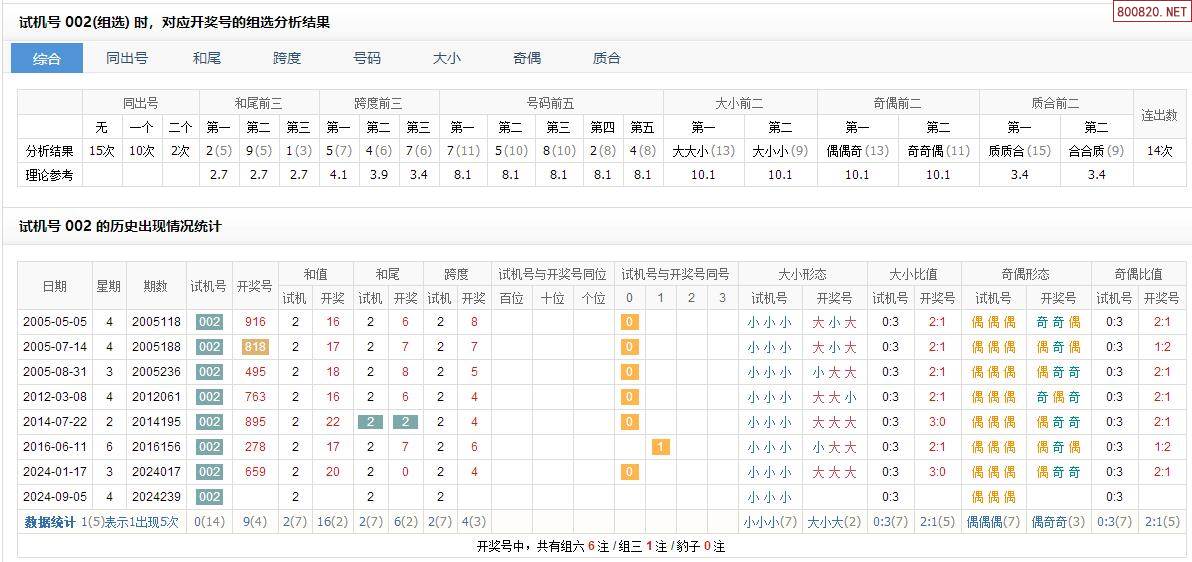 3d之家试机号今天3D之家试机号揭秘