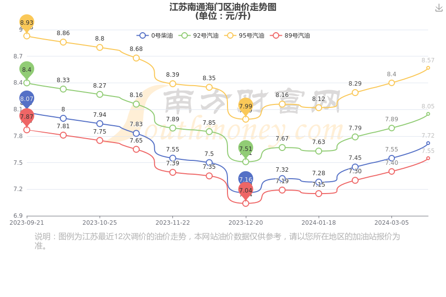 江苏十一选五开奖结果走势图一定牛江苏十一选五开奖走势一定牛走势图-第2张图片