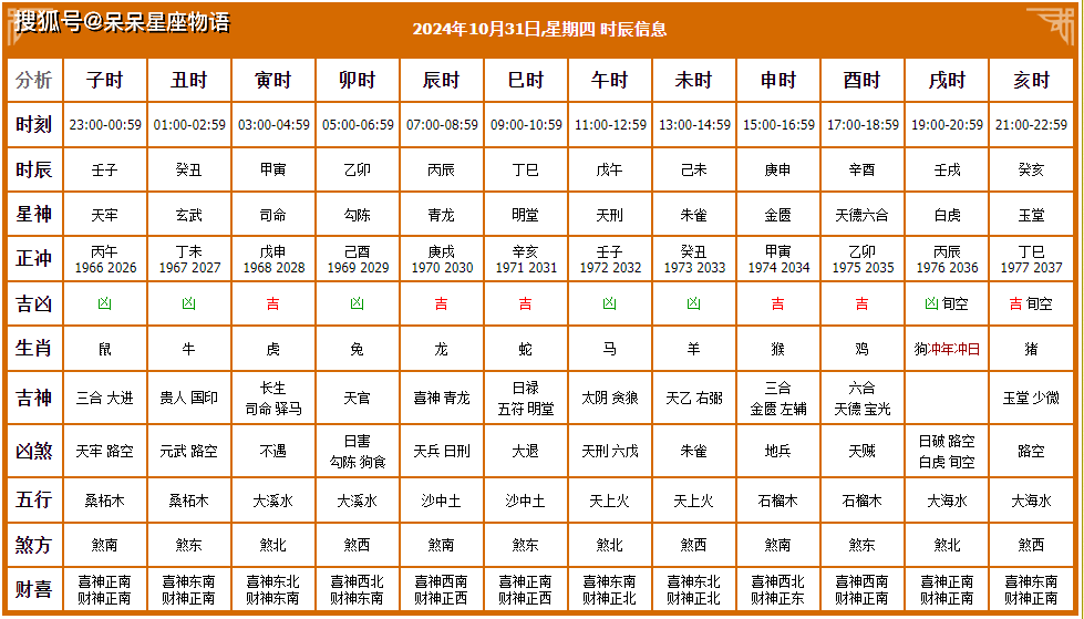 十月份黄道吉日2025年十月份黄道吉日，选择最佳日子的智慧