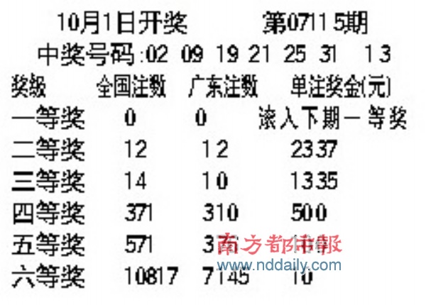 中国体彩36选7开奖查询中国体育彩票36选7开奖结果揭晓-第1张图片
