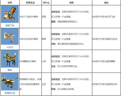 迷你世界大礼包激活码迷你世界大礼包18183，惊喜连连
