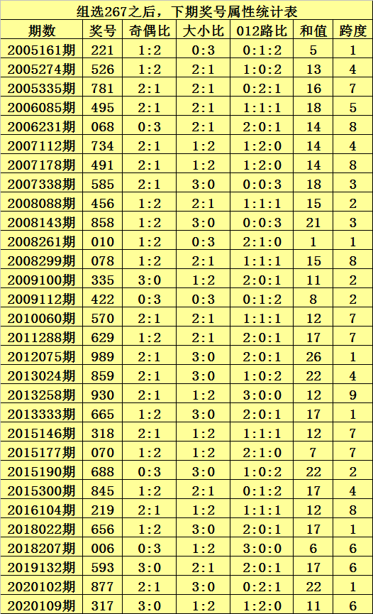 彩龙网排列三选号工具彩龙网，引领网络新时代-第2张图片