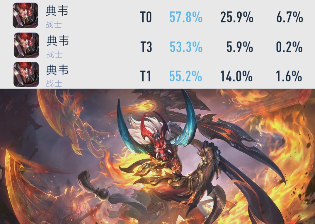 ap蛮王靠什么打伤害AP蛮王，王者崛起之路-第1张图片