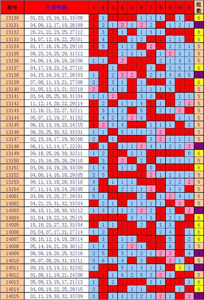 山东11选五开奖走势图最新山东11选五开奖走势图分析-第1张图片