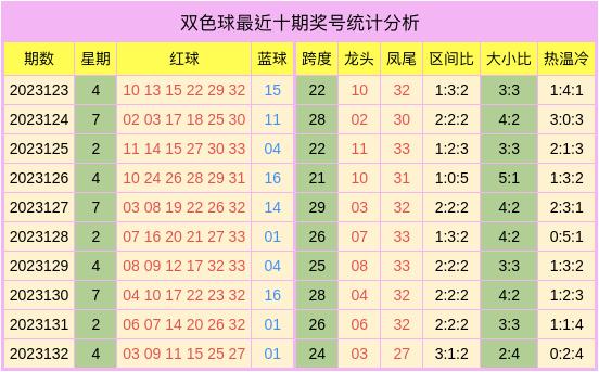 下一期双色球必出号码老板预测