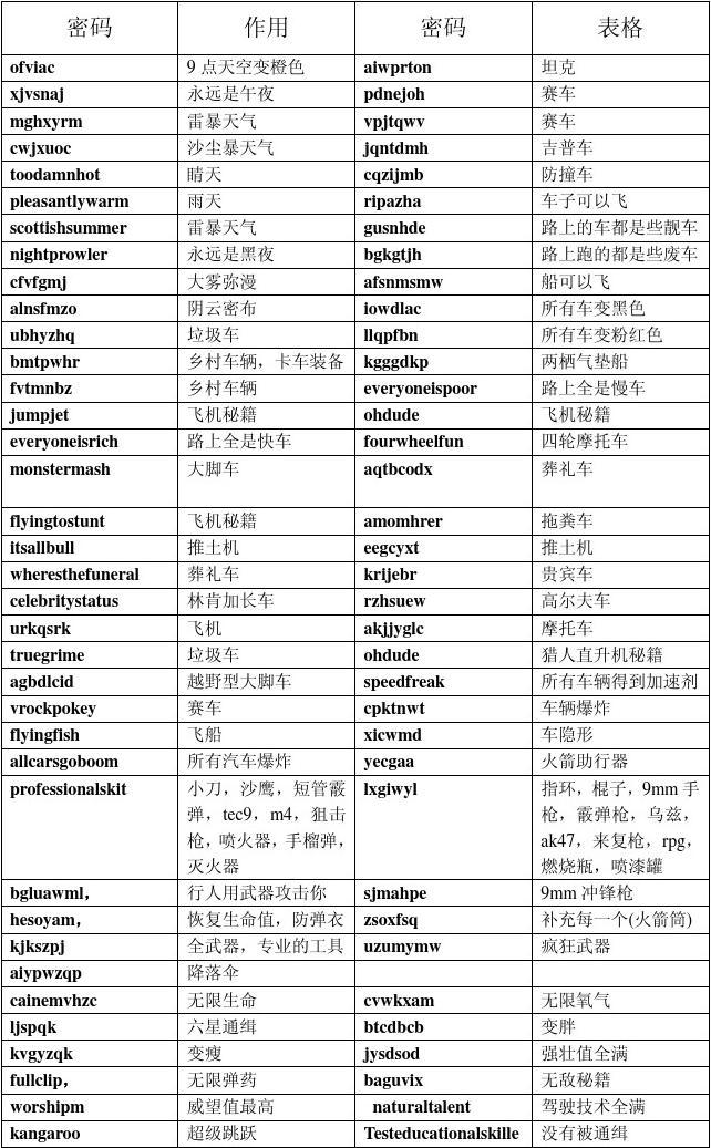 侠盗秘籍罪恶都市侠盗秘籍罪恶都市-第1张图片
