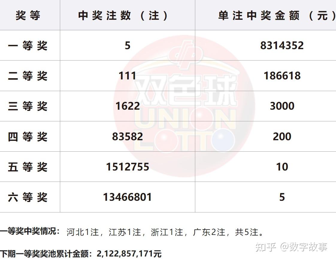 2023034期双色球开奖结果揭晓-第3张图片