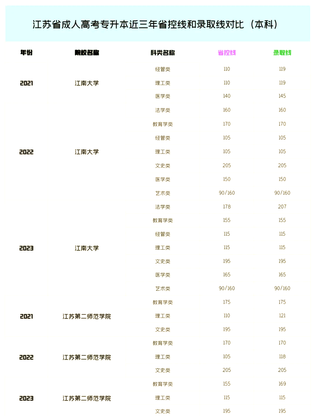 江苏高考三本分数线解析-第3张图片