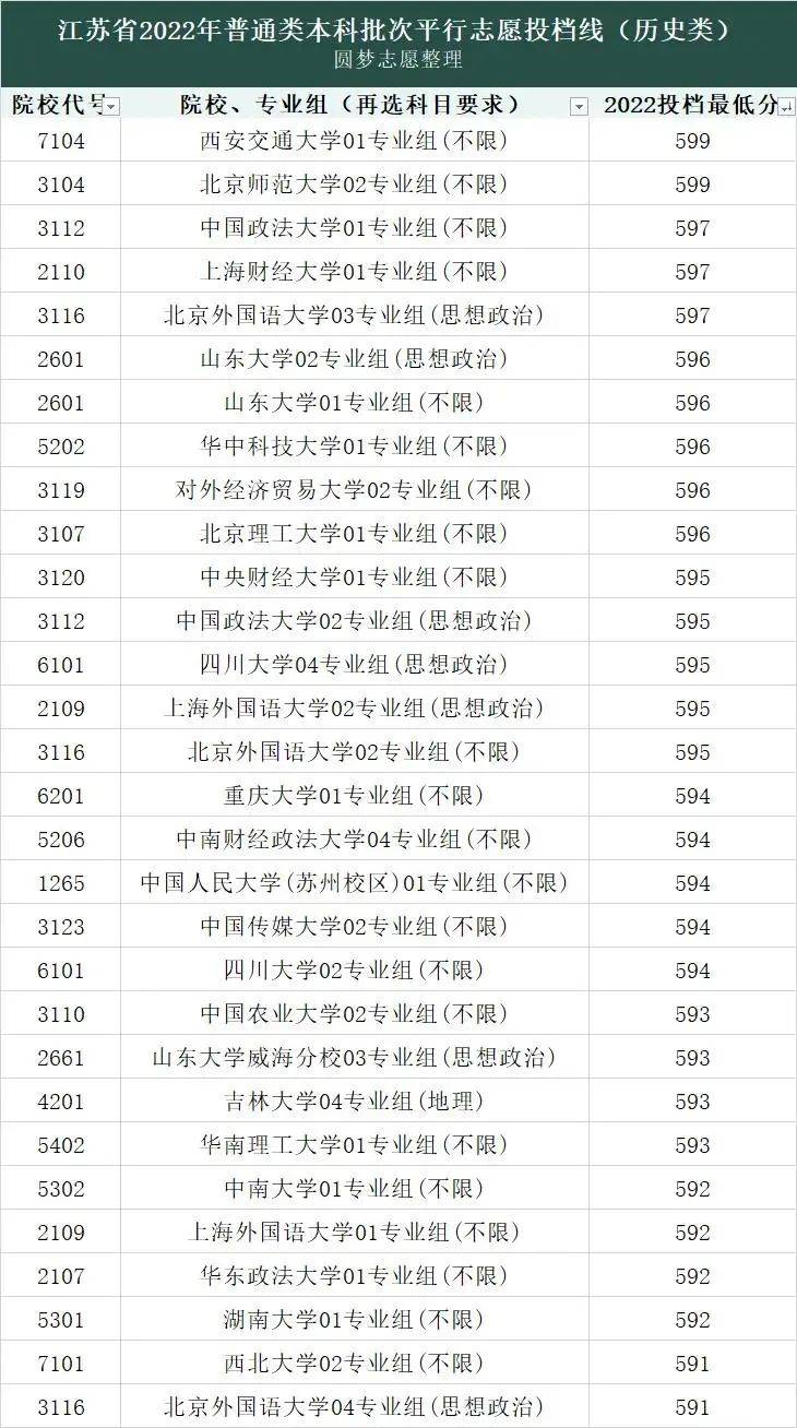 江苏高考三本分数线解析-第2张图片