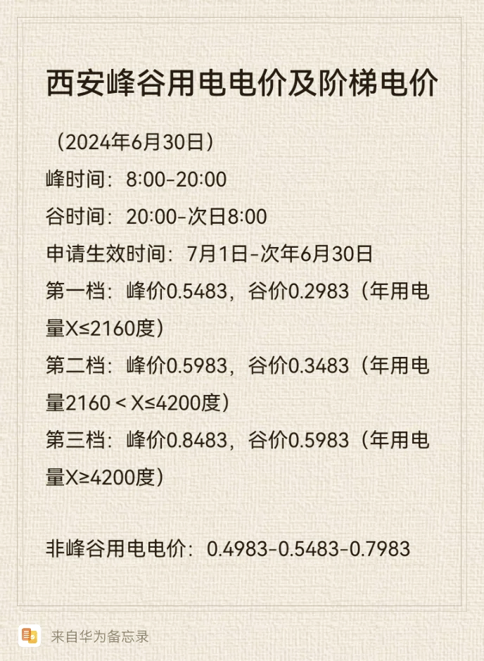 电费收费标准2024新政策解析-第1张图片