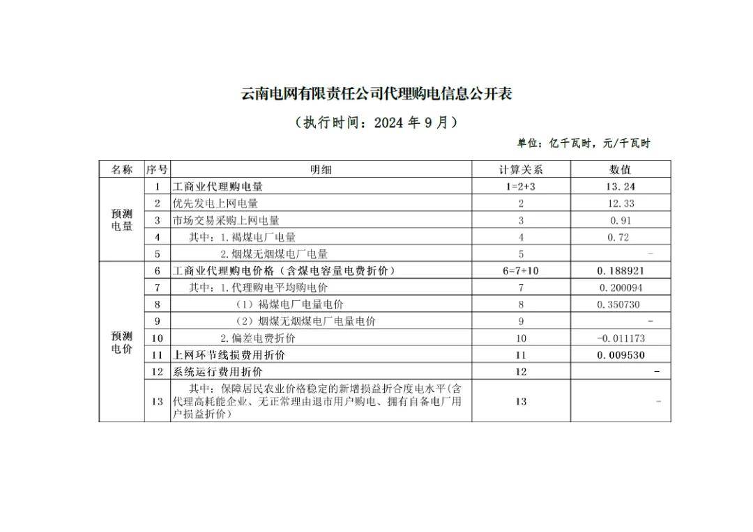 电费收费标准2024新政策解析-第2张图片
