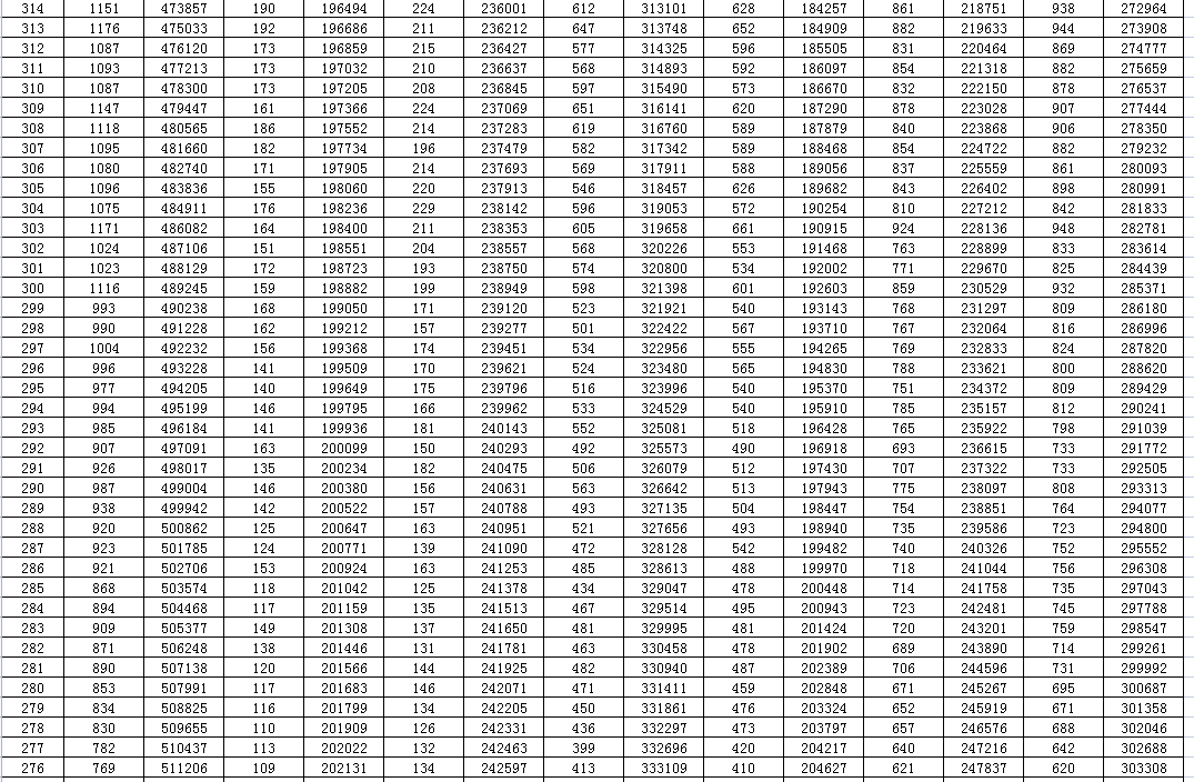 2021高考分数线山东临沂山东2021高考分数线解析-第2张图片