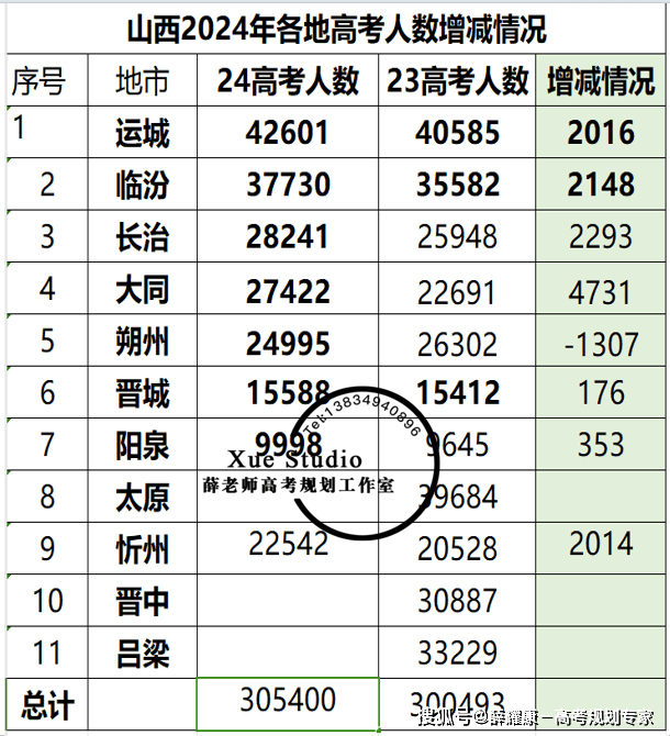 2021高考分数线山东临沂山东2021高考分数线解析-第3张图片