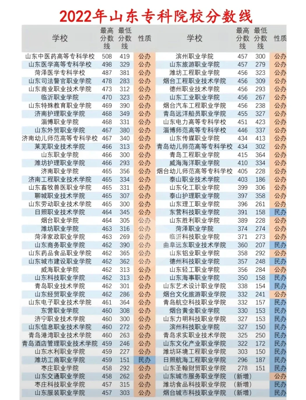 2021高考分数线山东临沂山东2021高考分数线解析-第1张图片