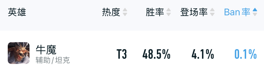 王者荣耀1500张禁图片王者荣耀禁图片攻略-第3张图片