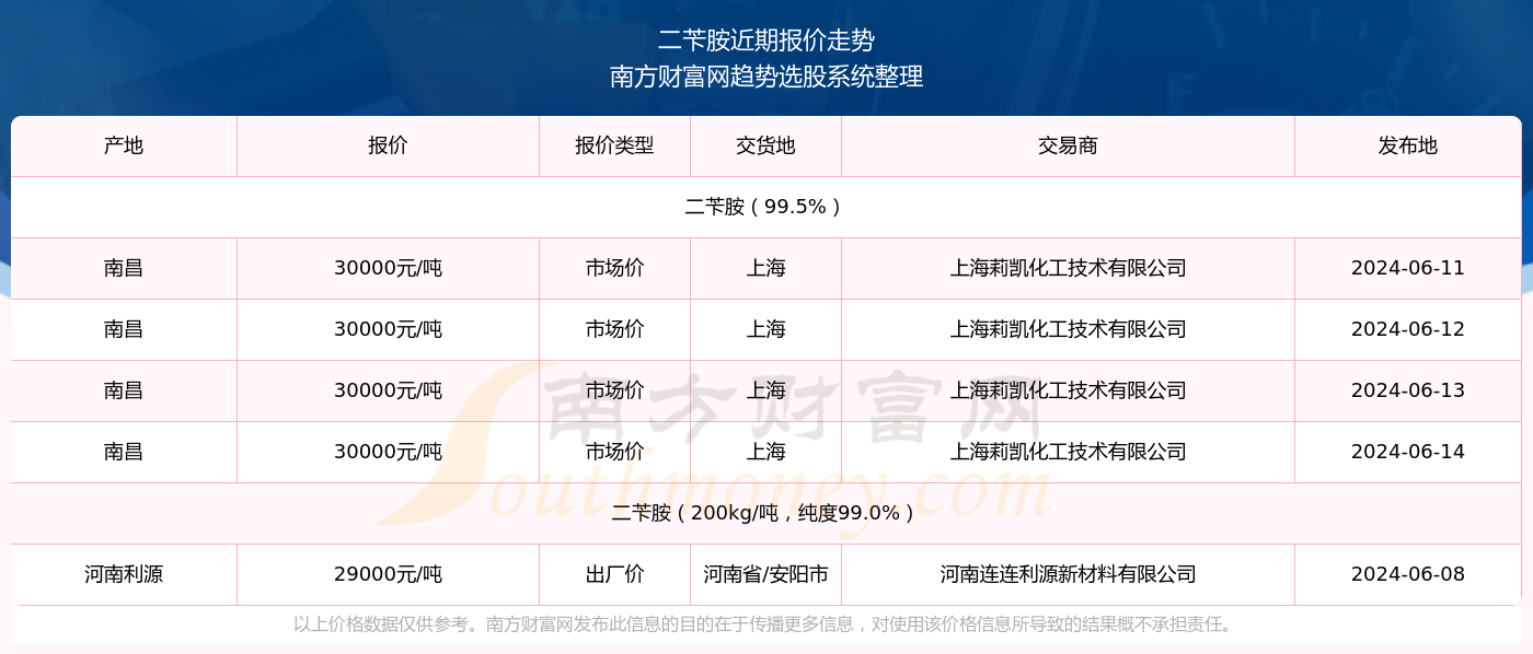 2024新奥历史开奖记录46期-第2张图片