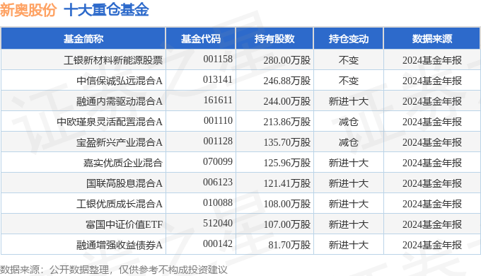 2024新奥历史开奖记录46期-第1张图片