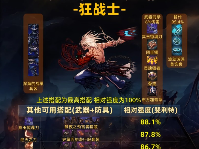 狂战刷图加点狂战刷图加点攻略