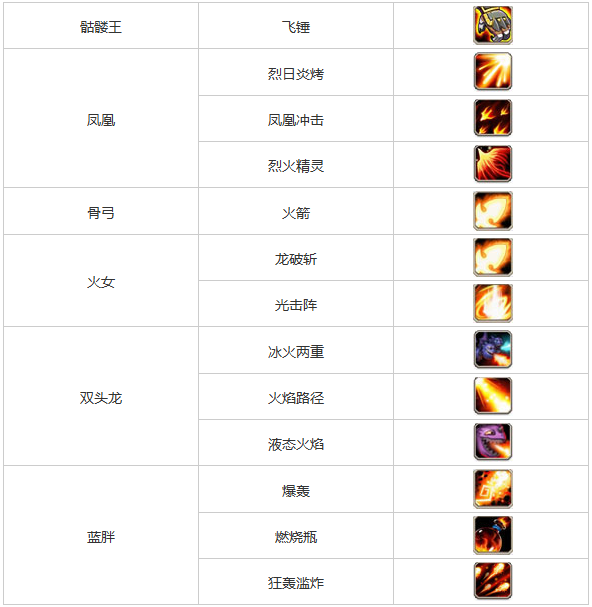 刀塔传奇分解英雄怎么获得刀塔传奇分解英雄攻略-第3张图片