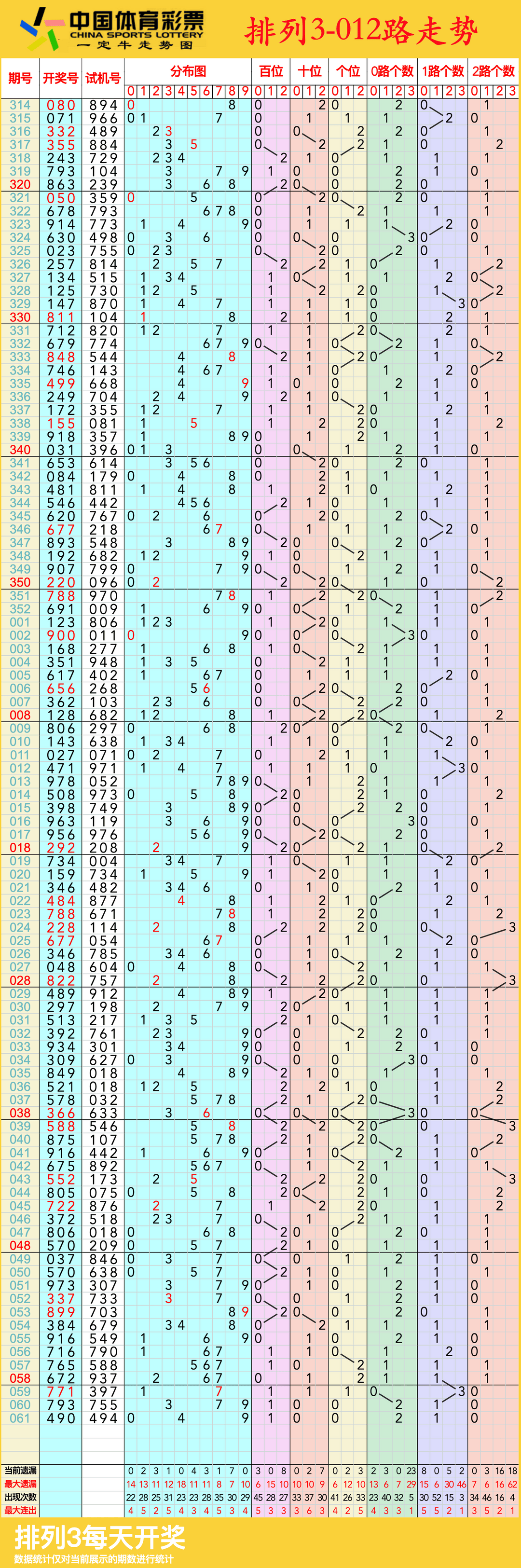排列三走势图带连线专业版1排列三走势图带连线专业版1-第1张图片