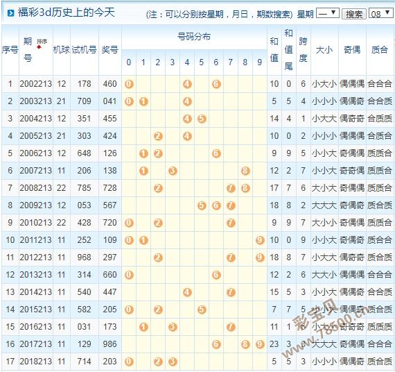3d之家试机号3D之家试机号揭秘-第2张图片