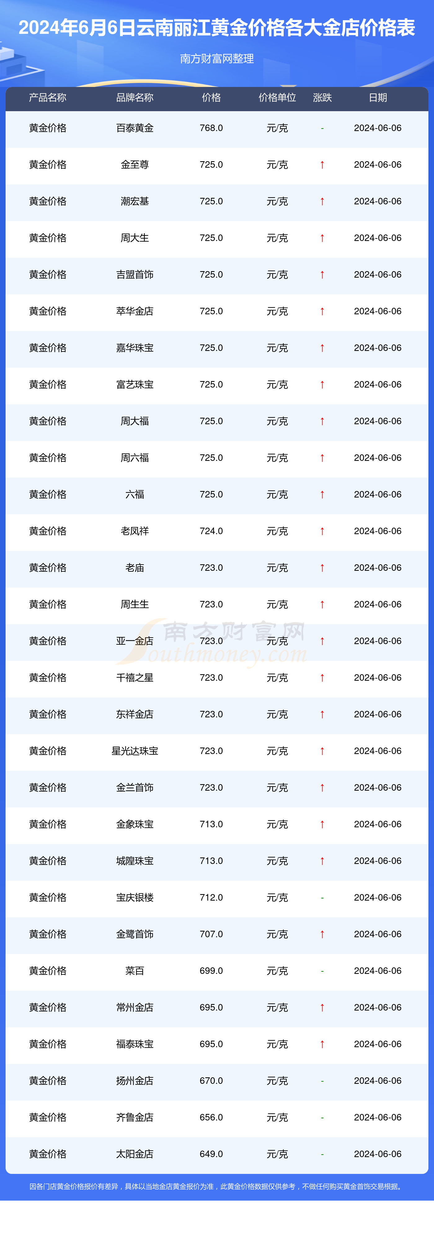 黄金网站大全免费2024下载安装黄金网站大全免费2024下载
