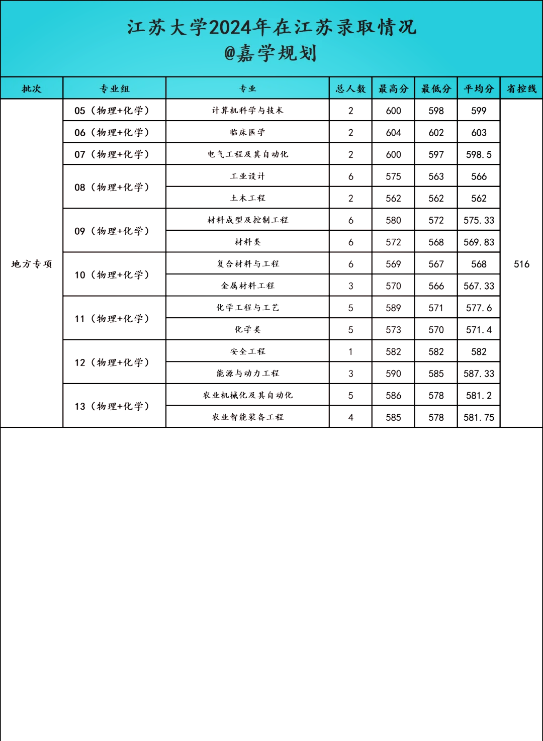 江苏高考分数线2019年公布江苏高考分数线2019，分析与展望-第1张图片