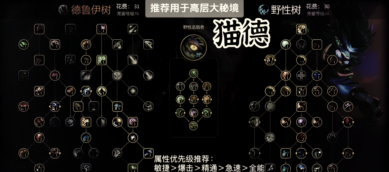 锤石辅助天赋怎么点锤石辅助天赋解析-第1张图片