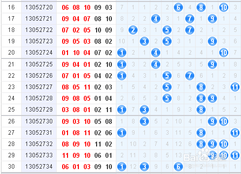 15选5走势图11选5走势图分析-第1张图片