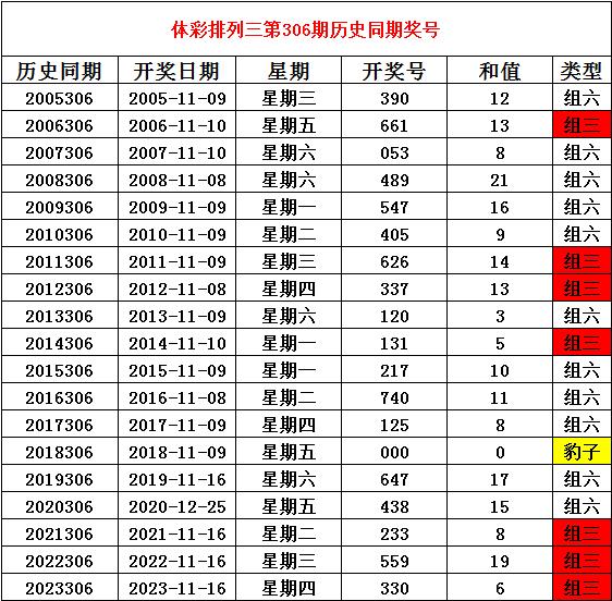 排列三今晚开奖号查询-第1张图片