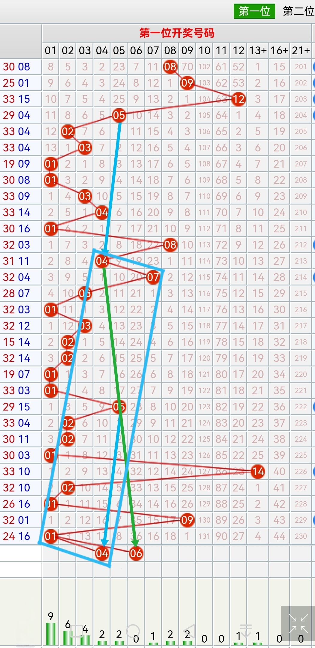 双色球66期预测文章-第1张图片