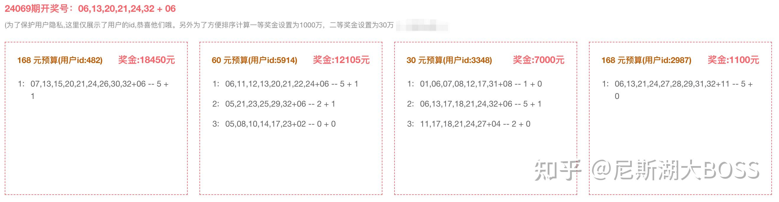 双色球66期预测文章-第2张图片