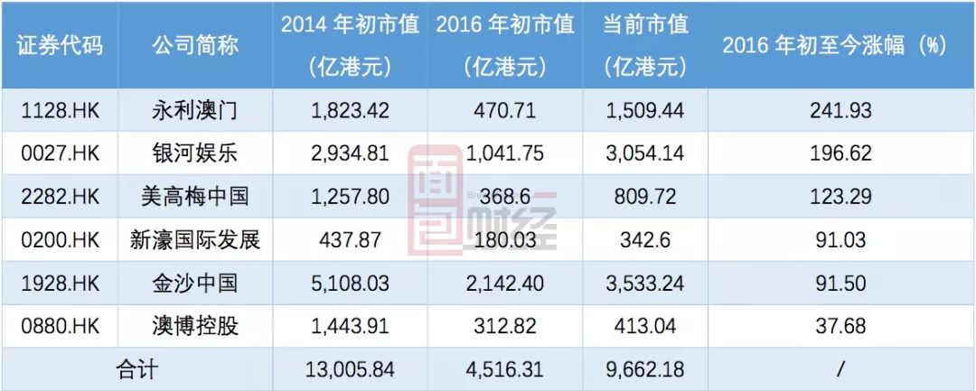 新澳门2023历史开奖记录查询表新澳门2023历史开奖记录查询表-第3张图片