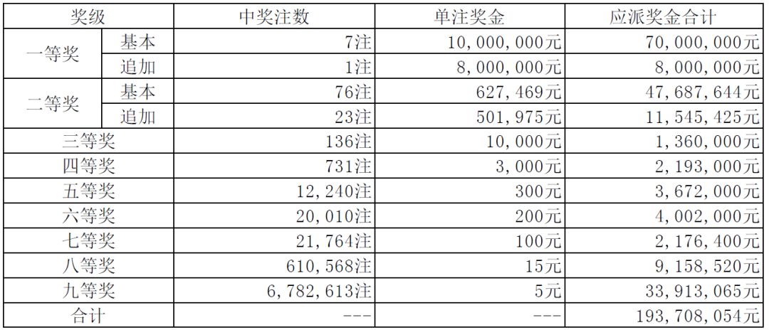2019最快开奖结果揭晓-第1张图片