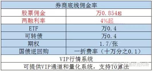 广发证券网上开户流程广发证券网上开户体验-第1张图片