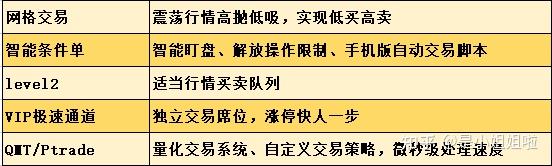 广发证券网上开户流程广发证券网上开户体验-第2张图片