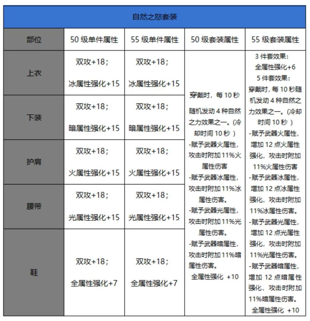 DNF驭剑士与契魔者比较分析-第1张图片