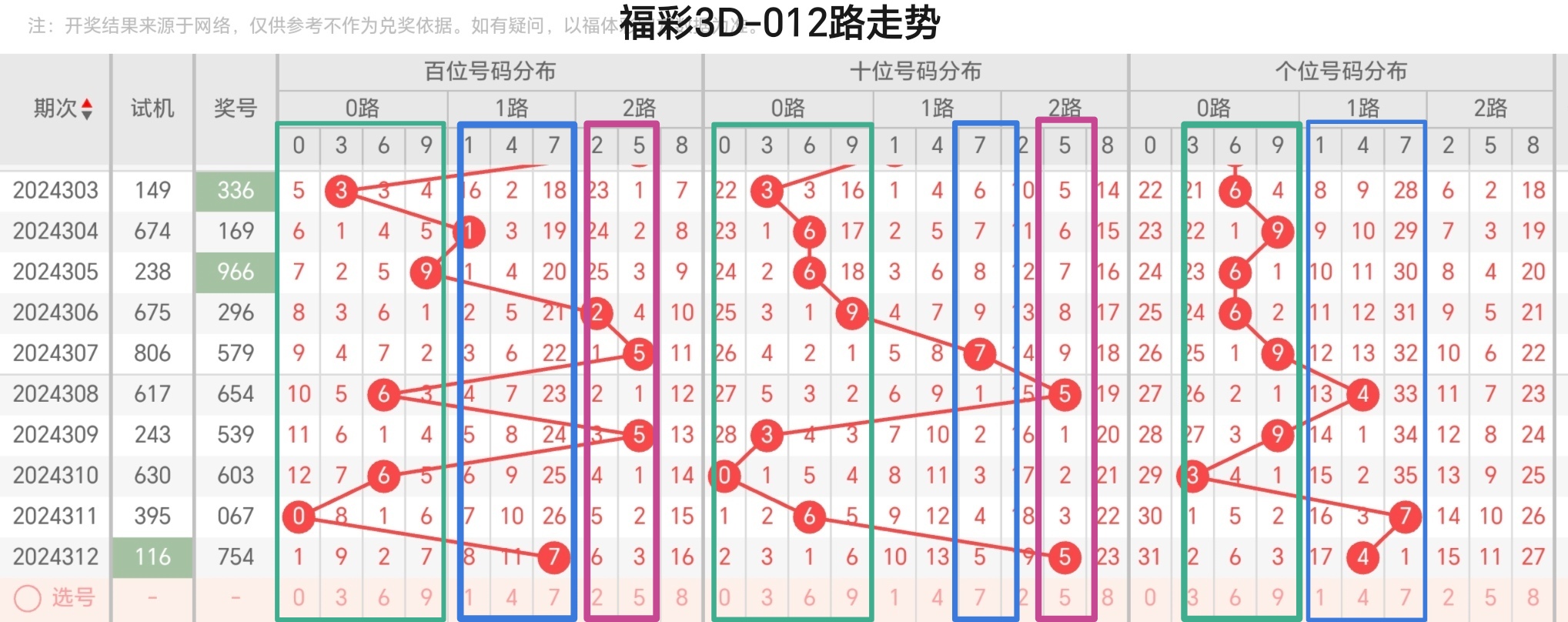 三码三期必中一期三码三期必中一期-第3张图片