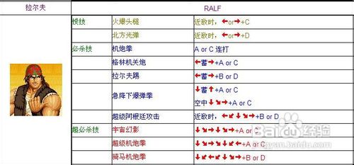 97出招表解析-第1张图片
