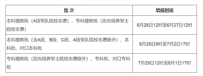 河北省报志愿时间河北省报志愿攻略-第3张图片